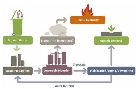 water for reuse